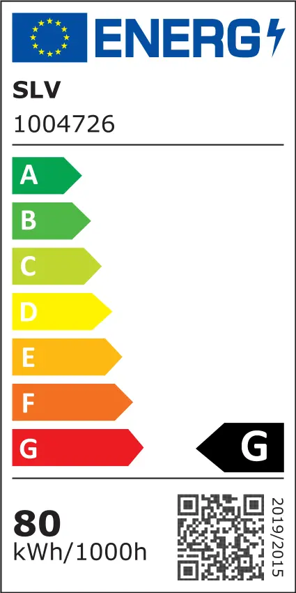 EU Energielabel