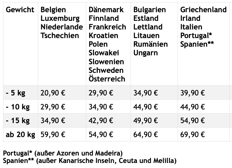 Versandkosten-UPS-2021-Shopteil-Marz